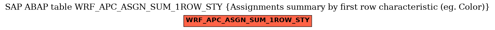 E-R Diagram for table WRF_APC_ASGN_SUM_1ROW_STY (Assignments summary by first row characteristic (eg. Color))