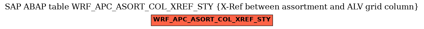 E-R Diagram for table WRF_APC_ASORT_COL_XREF_STY (X-Ref between assortment and ALV grid column)