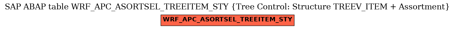 E-R Diagram for table WRF_APC_ASORTSEL_TREEITEM_STY (Tree Control: Structure TREEV_ITEM + Assortment)