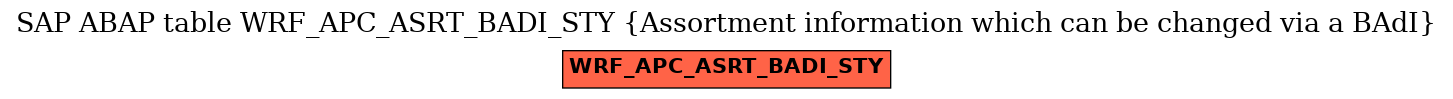 E-R Diagram for table WRF_APC_ASRT_BADI_STY (Assortment information which can be changed via a BAdI)