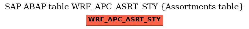 E-R Diagram for table WRF_APC_ASRT_STY (Assortments table)