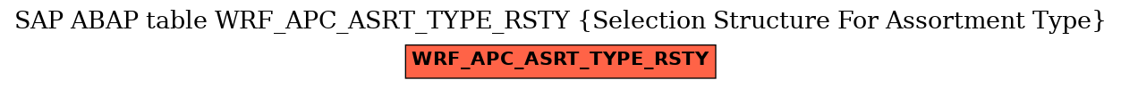 E-R Diagram for table WRF_APC_ASRT_TYPE_RSTY (Selection Structure For Assortment Type)