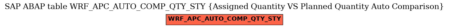 E-R Diagram for table WRF_APC_AUTO_COMP_QTY_STY (Assigned Quantity VS Planned Quantity Auto Comparison)