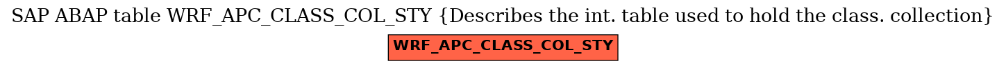 E-R Diagram for table WRF_APC_CLASS_COL_STY (Describes the int. table used to hold the class. collection)