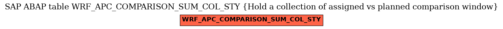 E-R Diagram for table WRF_APC_COMPARISON_SUM_COL_STY (Hold a collection of assigned vs planned comparison window)