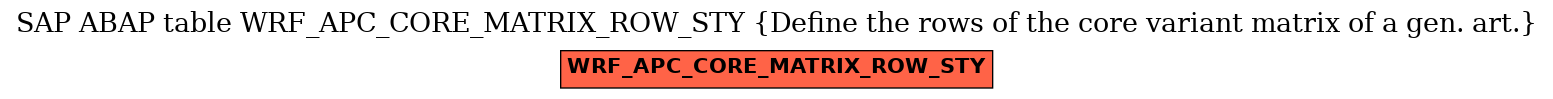 E-R Diagram for table WRF_APC_CORE_MATRIX_ROW_STY (Define the rows of the core variant matrix of a gen. art.)