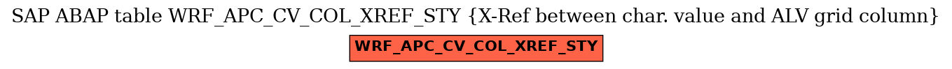 E-R Diagram for table WRF_APC_CV_COL_XREF_STY (X-Ref between char. value and ALV grid column)