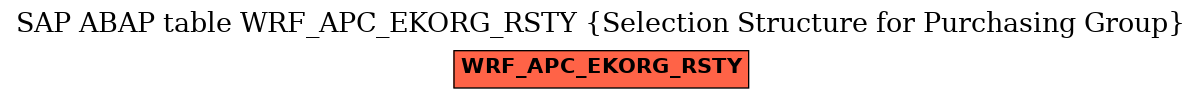 E-R Diagram for table WRF_APC_EKORG_RSTY (Selection Structure for Purchasing Group)