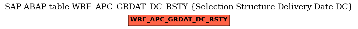 E-R Diagram for table WRF_APC_GRDAT_DC_RSTY (Selection Structure Delivery Date DC)