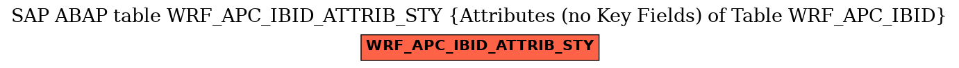 E-R Diagram for table WRF_APC_IBID_ATTRIB_STY (Attributes (no Key Fields) of Table WRF_APC_IBID)