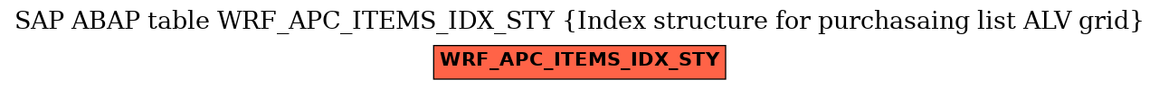 E-R Diagram for table WRF_APC_ITEMS_IDX_STY (Index structure for purchasaing list ALV grid)