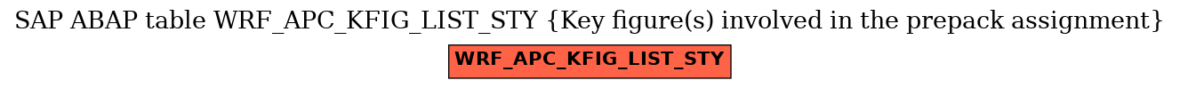 E-R Diagram for table WRF_APC_KFIG_LIST_STY (Key figure(s) involved in the prepack assignment)