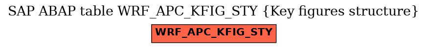 E-R Diagram for table WRF_APC_KFIG_STY (Key figures structure)