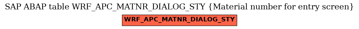 E-R Diagram for table WRF_APC_MATNR_DIALOG_STY (Material number for entry screen)