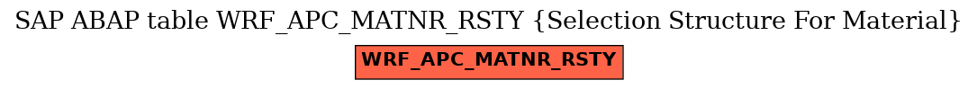 E-R Diagram for table WRF_APC_MATNR_RSTY (Selection Structure For Material)