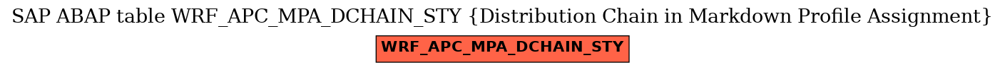 E-R Diagram for table WRF_APC_MPA_DCHAIN_STY (Distribution Chain in Markdown Profile Assignment)