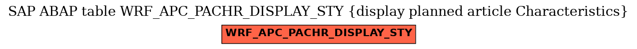 E-R Diagram for table WRF_APC_PACHR_DISPLAY_STY (display planned article Characteristics)