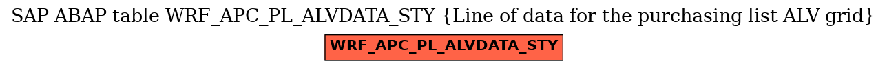 E-R Diagram for table WRF_APC_PL_ALVDATA_STY (Line of data for the purchasing list ALV grid)