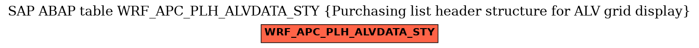 E-R Diagram for table WRF_APC_PLH_ALVDATA_STY (Purchasing list header structure for ALV grid display)