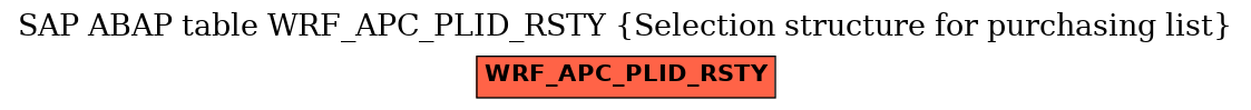 E-R Diagram for table WRF_APC_PLID_RSTY (Selection structure for purchasing list)