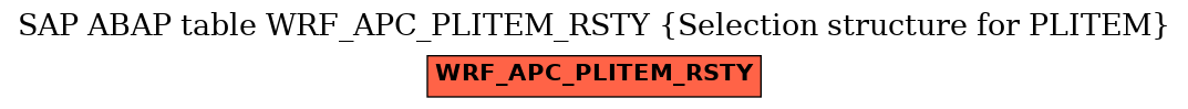 E-R Diagram for table WRF_APC_PLITEM_RSTY (Selection structure for PLITEM)