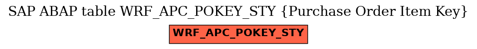 E-R Diagram for table WRF_APC_POKEY_STY (Purchase Order Item Key)