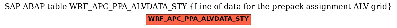 E-R Diagram for table WRF_APC_PPA_ALVDATA_STY (Line of data for the prepack assignment ALV grid)