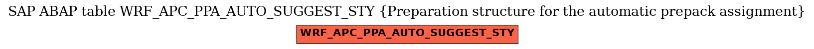 E-R Diagram for table WRF_APC_PPA_AUTO_SUGGEST_STY (Preparation structure for the automatic prepack assignment)
