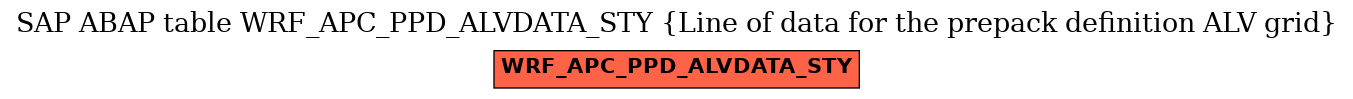 E-R Diagram for table WRF_APC_PPD_ALVDATA_STY (Line of data for the prepack definition ALV grid)