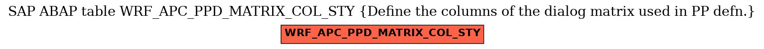 E-R Diagram for table WRF_APC_PPD_MATRIX_COL_STY (Define the columns of the dialog matrix used in PP defn.)