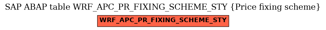 E-R Diagram for table WRF_APC_PR_FIXING_SCHEME_STY (Price fixing scheme)