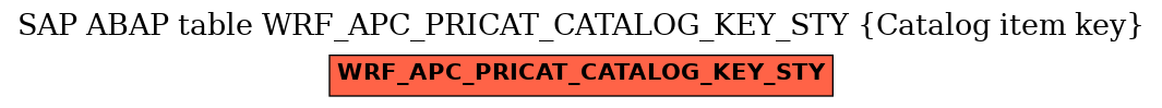 E-R Diagram for table WRF_APC_PRICAT_CATALOG_KEY_STY (Catalog item key)