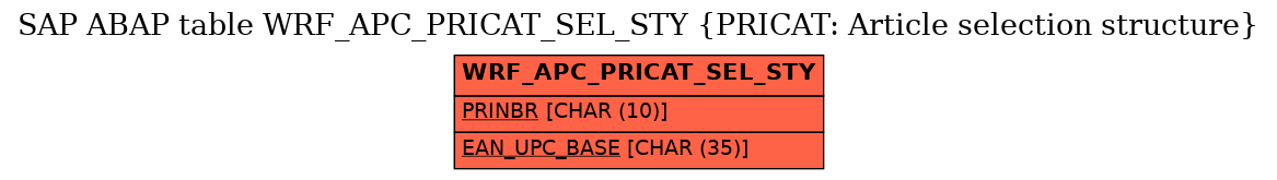 E-R Diagram for table WRF_APC_PRICAT_SEL_STY (PRICAT: Article selection structure)