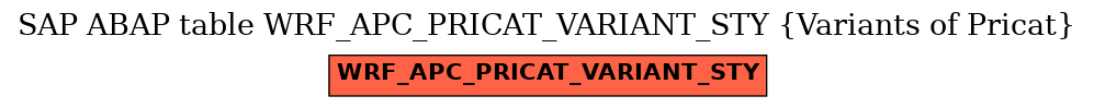 E-R Diagram for table WRF_APC_PRICAT_VARIANT_STY (Variants of Pricat)