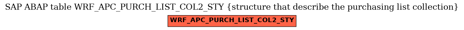 E-R Diagram for table WRF_APC_PURCH_LIST_COL2_STY (structure that describe the purchasing list collection)