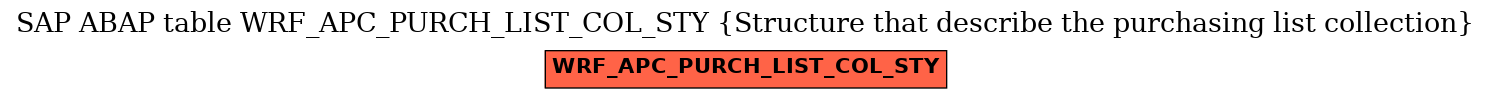 E-R Diagram for table WRF_APC_PURCH_LIST_COL_STY (Structure that describe the purchasing list collection)