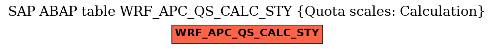 E-R Diagram for table WRF_APC_QS_CALC_STY (Quota scales: Calculation)