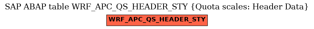E-R Diagram for table WRF_APC_QS_HEADER_STY (Quota scales: Header Data)