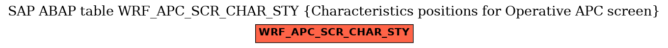 E-R Diagram for table WRF_APC_SCR_CHAR_STY (Characteristics positions for Operative APC screen)