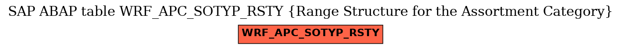 E-R Diagram for table WRF_APC_SOTYP_RSTY (Range Structure for the Assortment Category)
