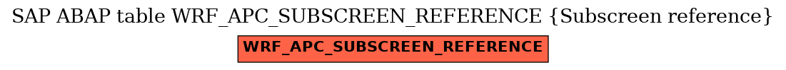 E-R Diagram for table WRF_APC_SUBSCREEN_REFERENCE (Subscreen reference)