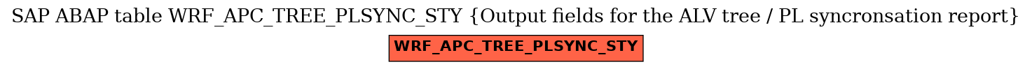 E-R Diagram for table WRF_APC_TREE_PLSYNC_STY (Output fields for the ALV tree / PL syncronsation report)