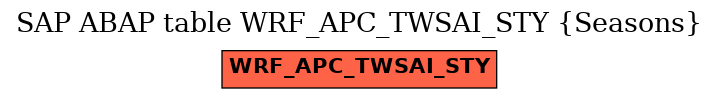 E-R Diagram for table WRF_APC_TWSAI_STY (Seasons)