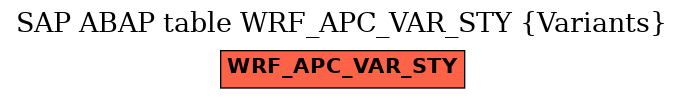 E-R Diagram for table WRF_APC_VAR_STY (Variants)