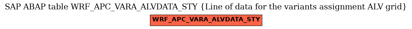 E-R Diagram for table WRF_APC_VARA_ALVDATA_STY (Line of data for the variants assignment ALV grid)