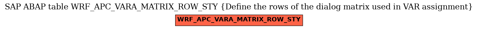 E-R Diagram for table WRF_APC_VARA_MATRIX_ROW_STY (Define the rows of the dialog matrix used in VAR assignment)