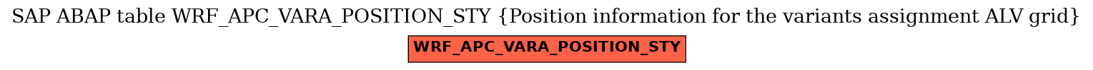 E-R Diagram for table WRF_APC_VARA_POSITION_STY (Position information for the variants assignment ALV grid)