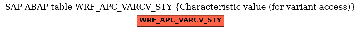 E-R Diagram for table WRF_APC_VARCV_STY (Characteristic value (for variant access))