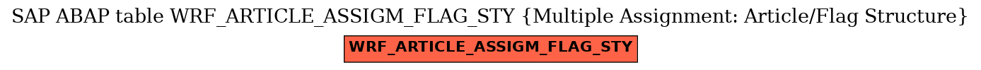 E-R Diagram for table WRF_ARTICLE_ASSIGM_FLAG_STY (Multiple Assignment: Article/Flag Structure)