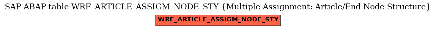 E-R Diagram for table WRF_ARTICLE_ASSIGM_NODE_STY (Multiple Assignment: Article/End Node Structure)